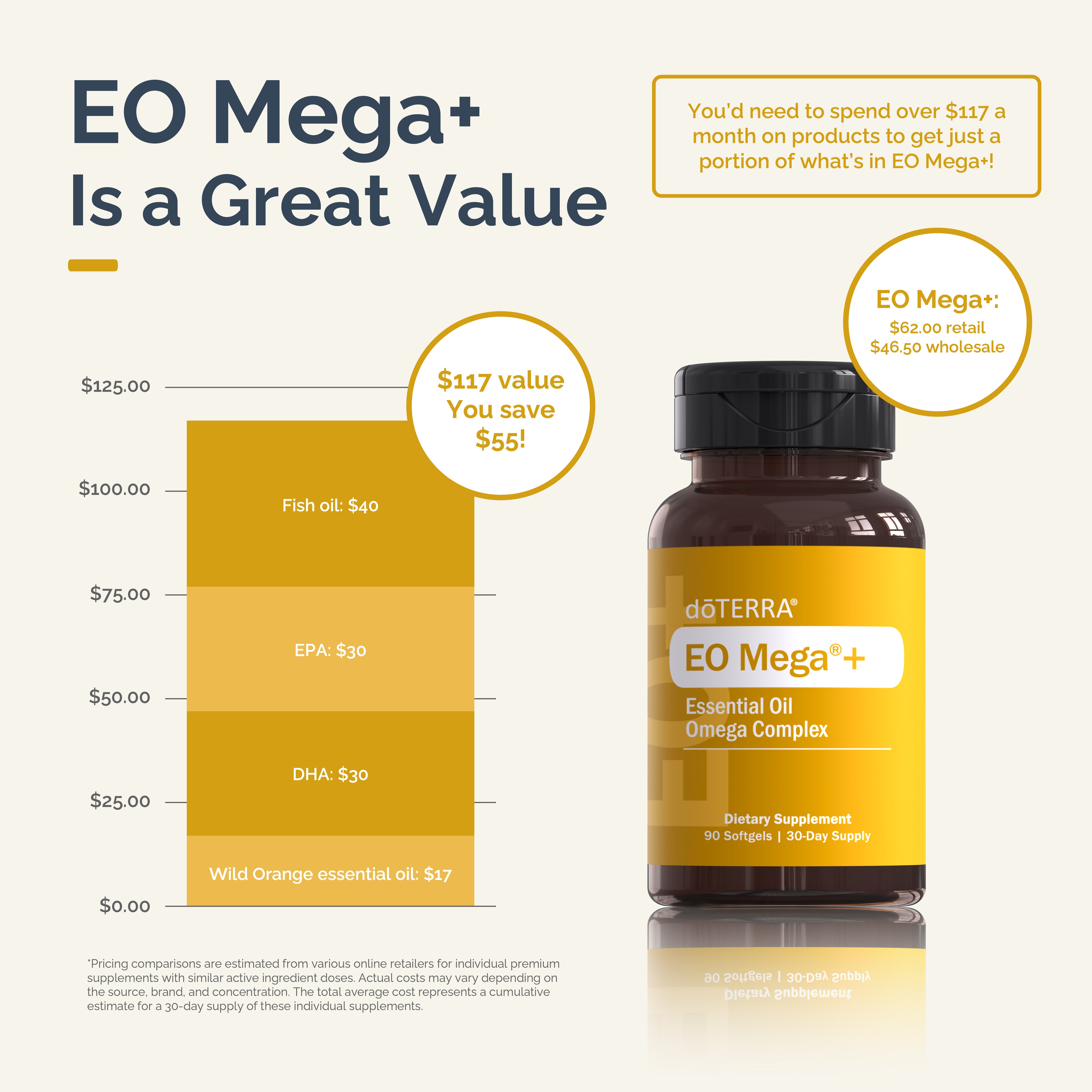 EO Mega+ Essential Oil Omega Complex