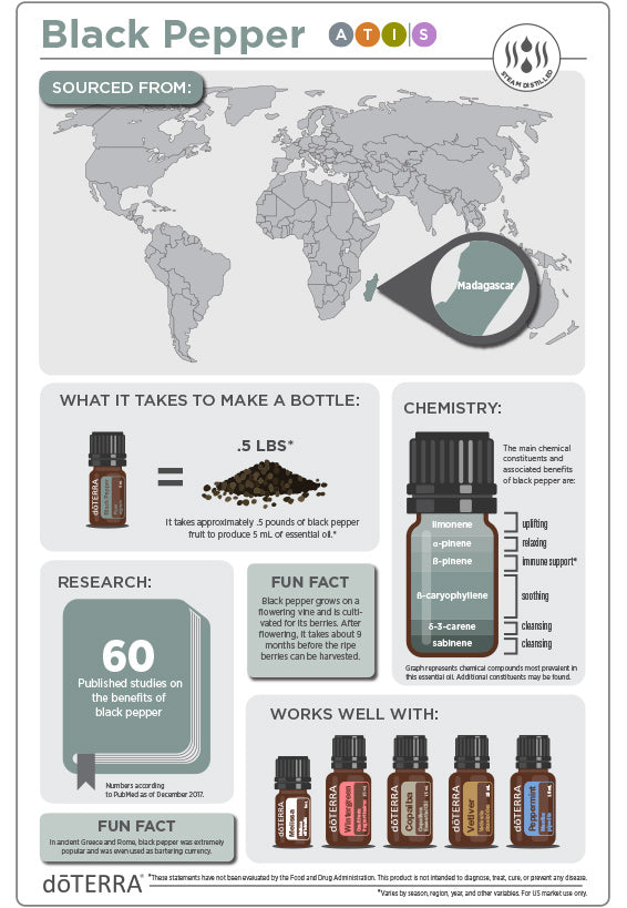 doTERRA Black Pepper Essential Oil